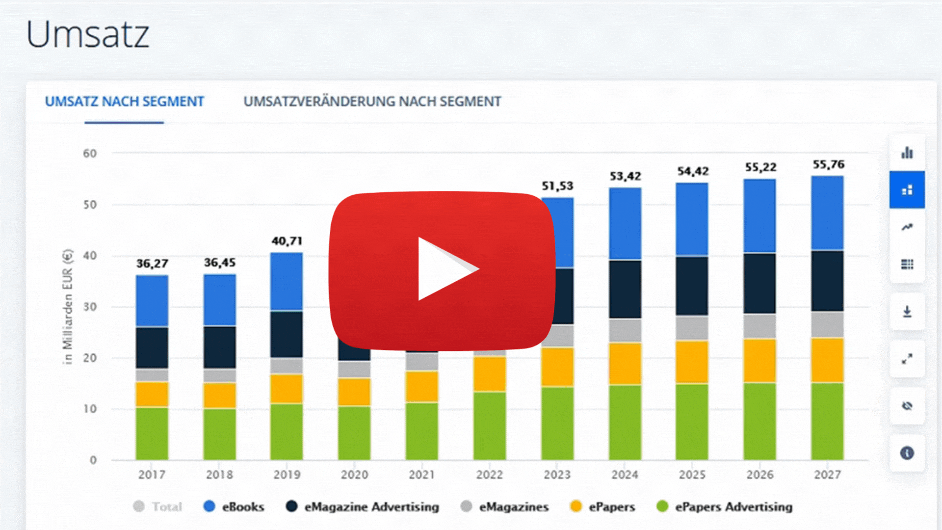 24h Zugang zum Video SCM – Bild 2